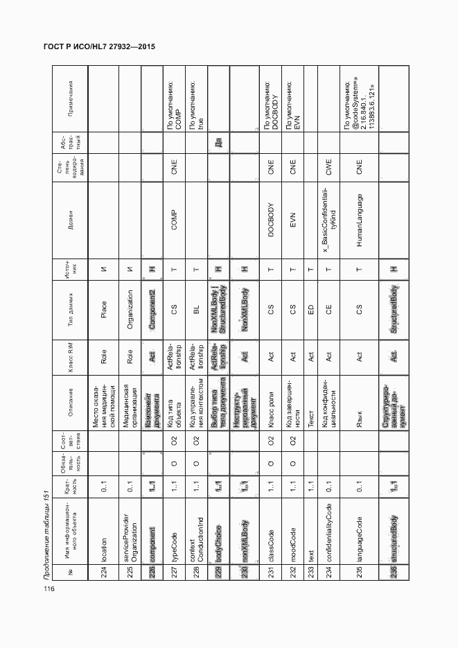Страница 119 ГОСТ Р ИСО/HL7 27932-2015