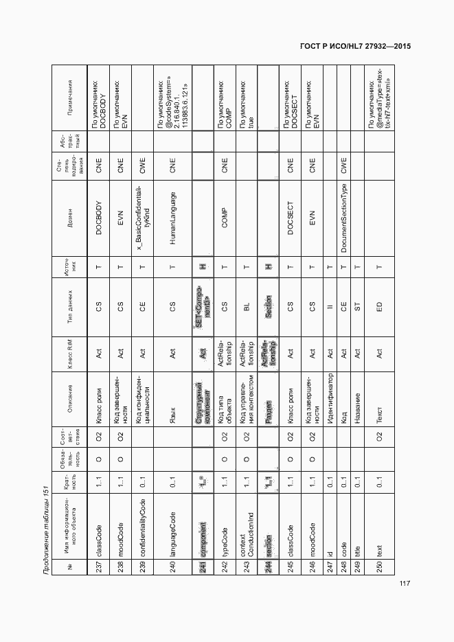 Страница 120 ГОСТ Р ИСО/HL7 27932-2015