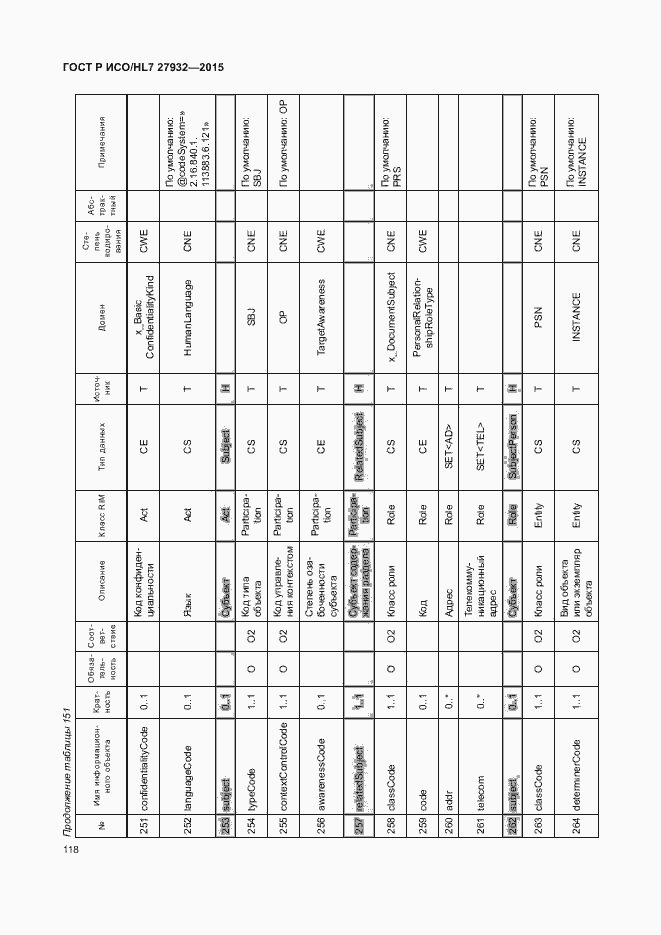 Страница 121 ГОСТ Р ИСО/HL7 27932-2015