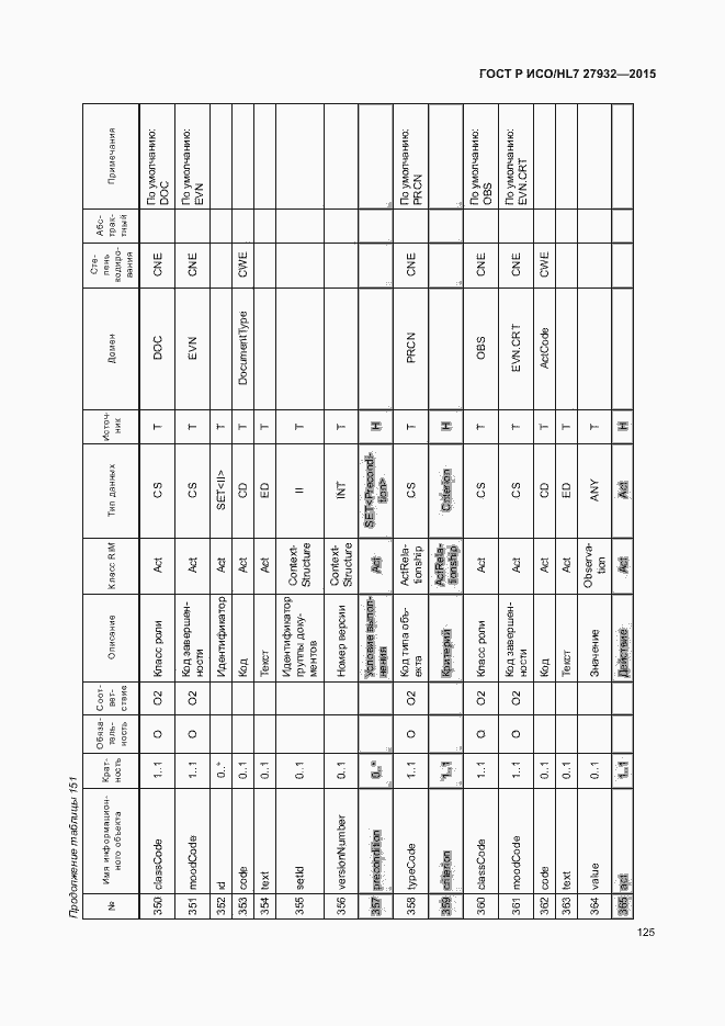 Страница 128 ГОСТ Р ИСО/HL7 27932-2015