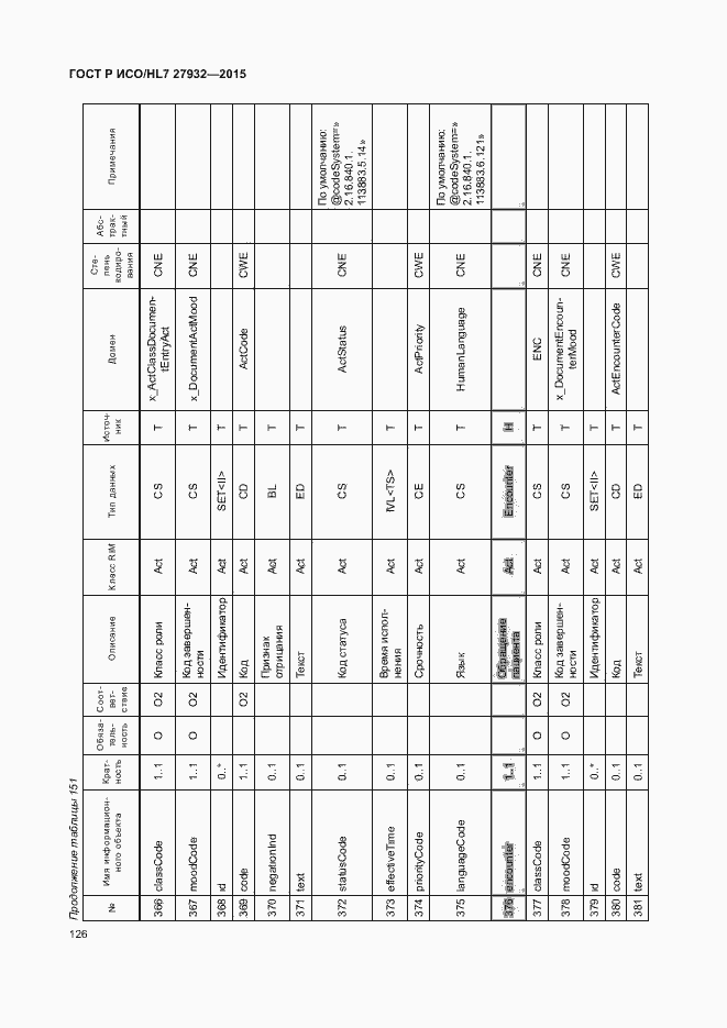 Страница 129 ГОСТ Р ИСО/HL7 27932-2015