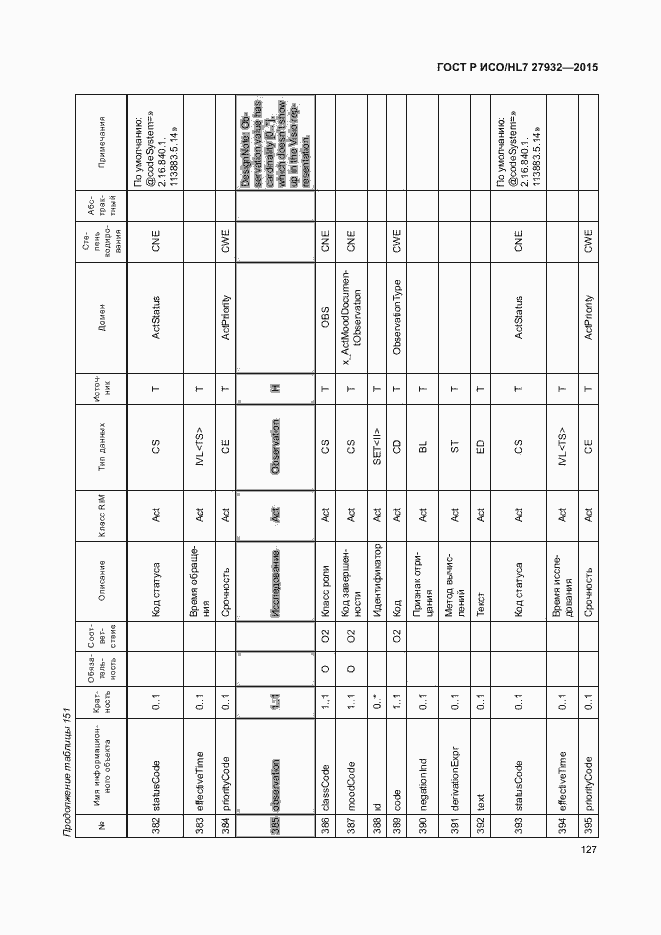Страница 130 ГОСТ Р ИСО/HL7 27932-2015