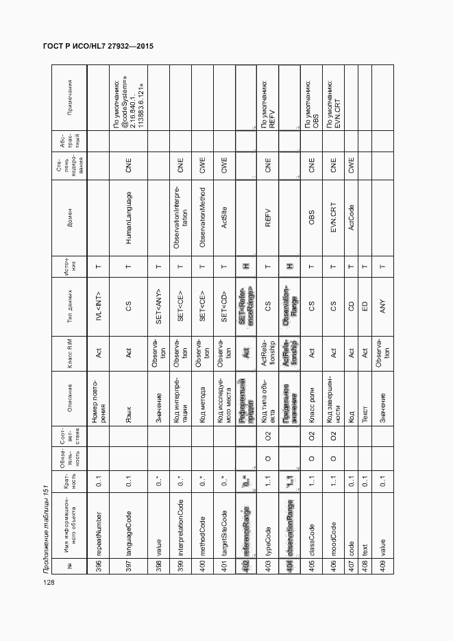 Страница 131 ГОСТ Р ИСО/HL7 27932-2015