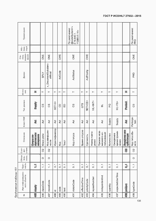 Страница 138 ГОСТ Р ИСО/HL7 27932-2015