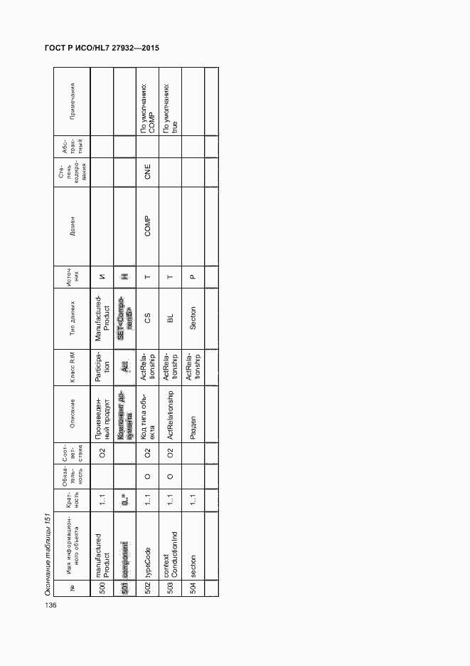 Страница 139 ГОСТ Р ИСО/HL7 27932-2015