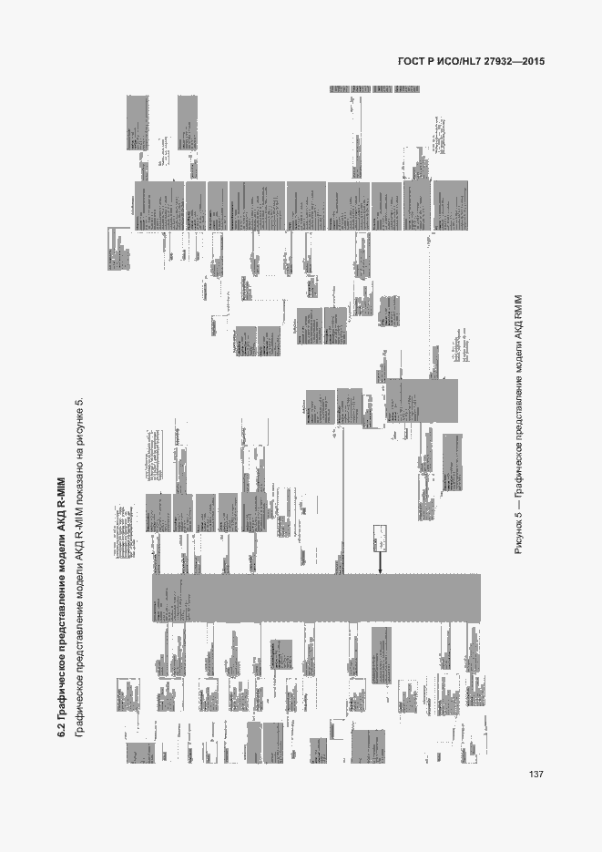 Страница 140 ГОСТ Р ИСО/HL7 27932-2015