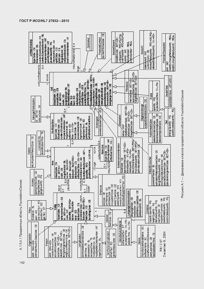 Страница 145 ГОСТ Р ИСО/HL7 27932-2015