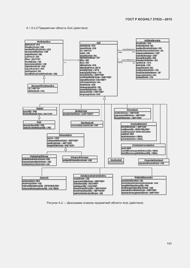 Страница 146 ГОСТ Р ИСО/HL7 27932-2015