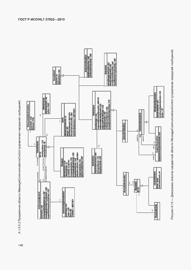 Страница 151 ГОСТ Р ИСО/HL7 27932-2015