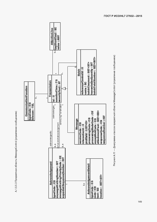 Страница 152 ГОСТ Р ИСО/HL7 27932-2015
