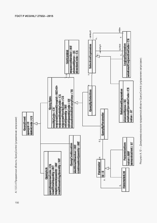 Страница 153 ГОСТ Р ИСО/HL7 27932-2015