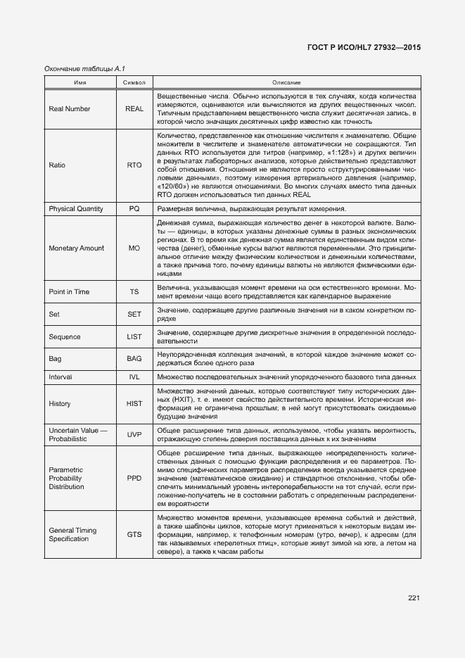 Страница 224 ГОСТ Р ИСО/HL7 27932-2015