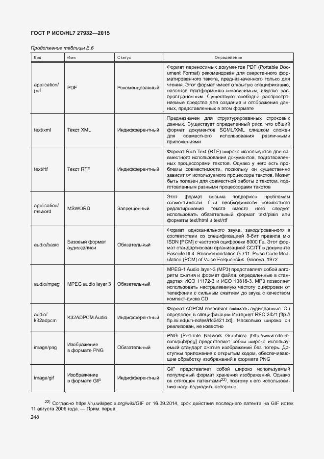 Страница 251 ГОСТ Р ИСО/HL7 27932-2015