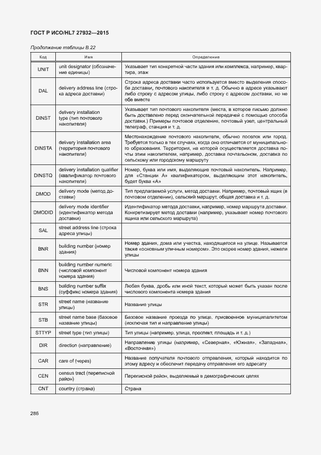 Страница 289 ГОСТ Р ИСО/HL7 27932-2015