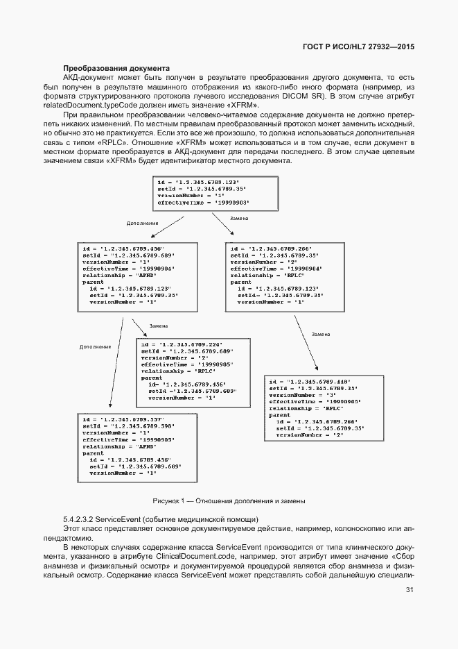 Страница 34 ГОСТ Р ИСО/HL7 27932-2015
