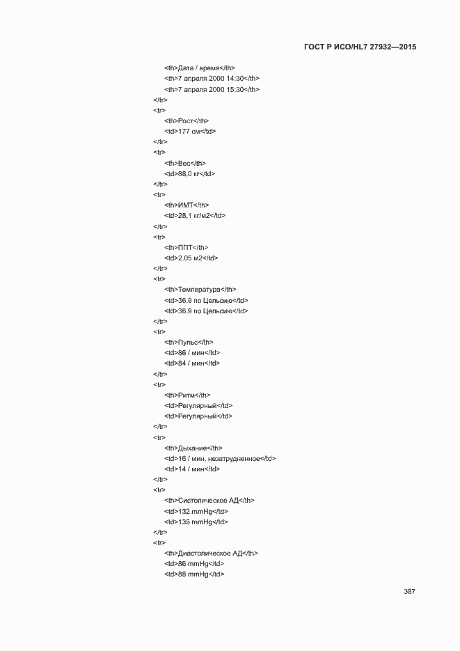 Страница 390 ГОСТ Р ИСО/HL7 27932-2015