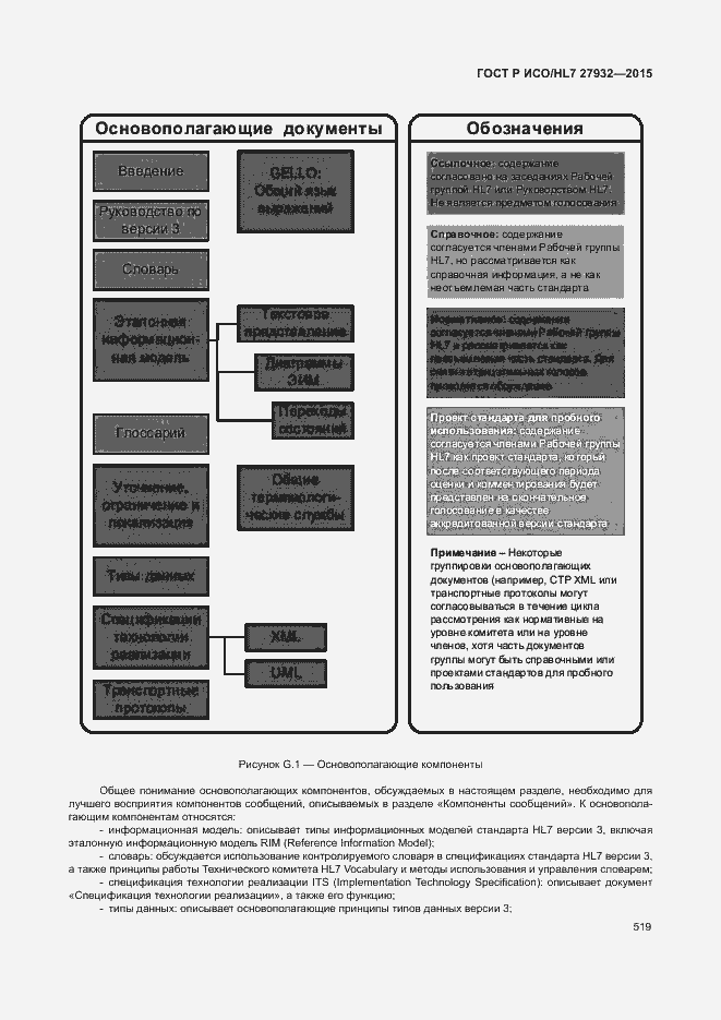 Страница 522 ГОСТ Р ИСО/HL7 27932-2015