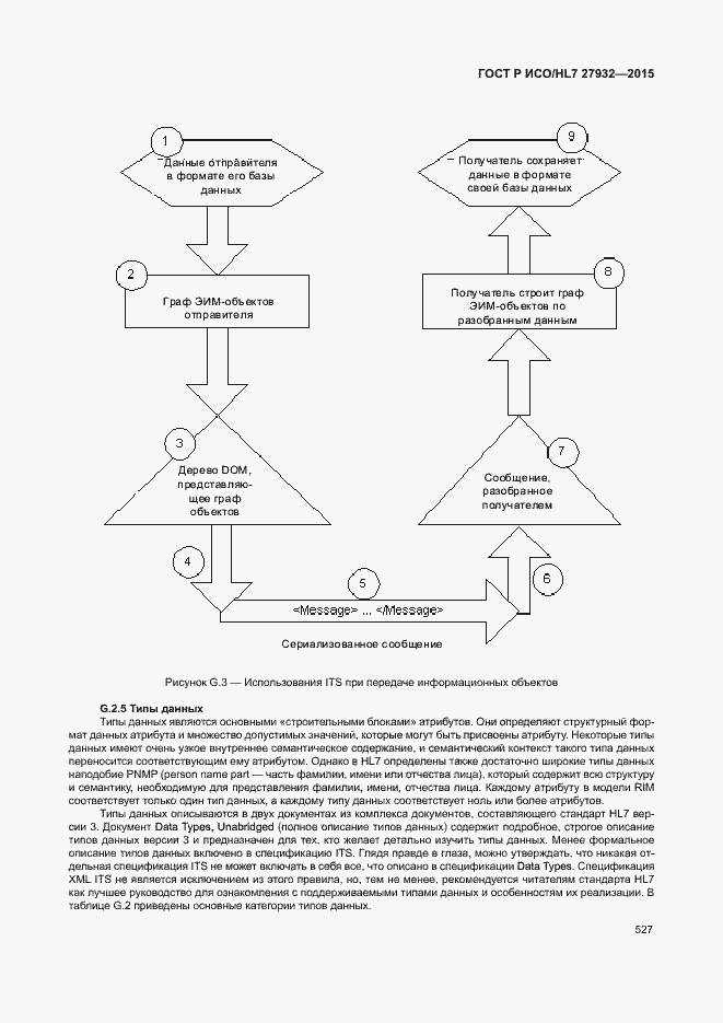 Страница 530 ГОСТ Р ИСО/HL7 27932-2015