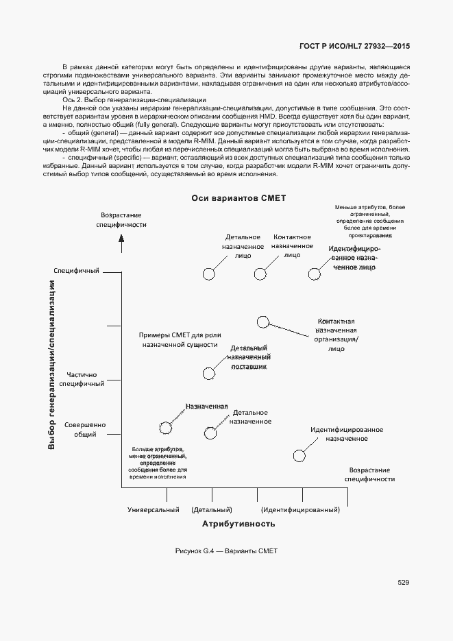 Страница 532 ГОСТ Р ИСО/HL7 27932-2015