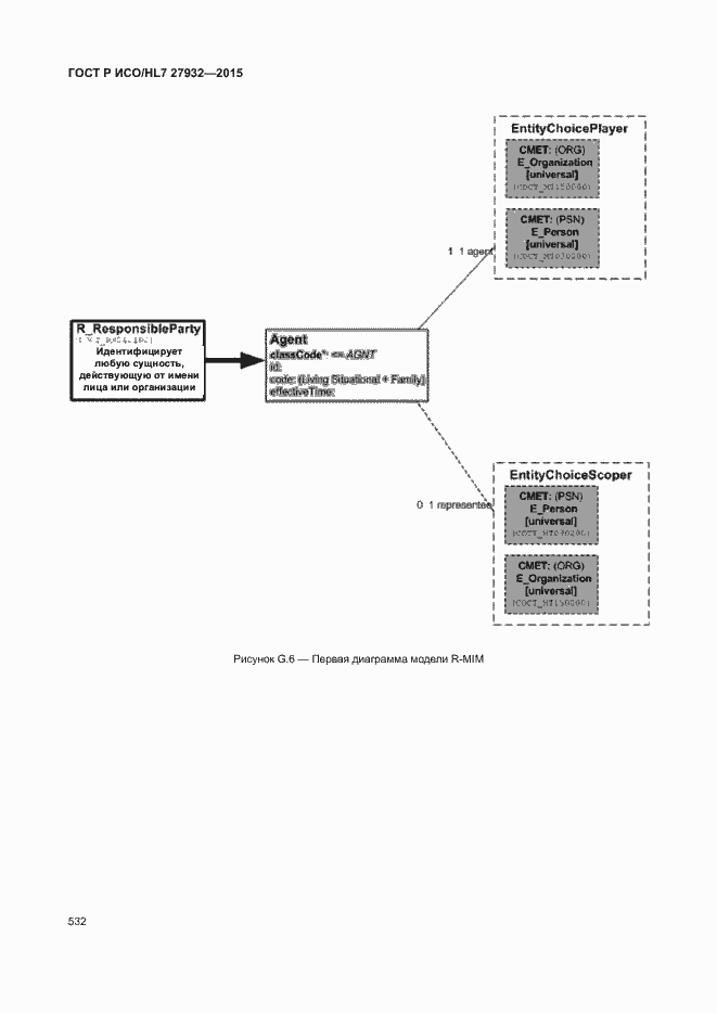 Страница 535 ГОСТ Р ИСО/HL7 27932-2015