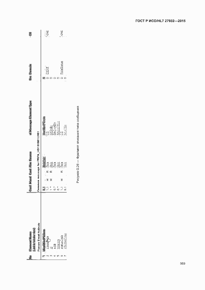 Страница 572 ГОСТ Р ИСО/HL7 27932-2015