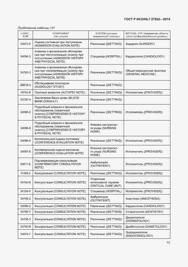 Страница 76 ГОСТ Р ИСО/HL7 27932-2015