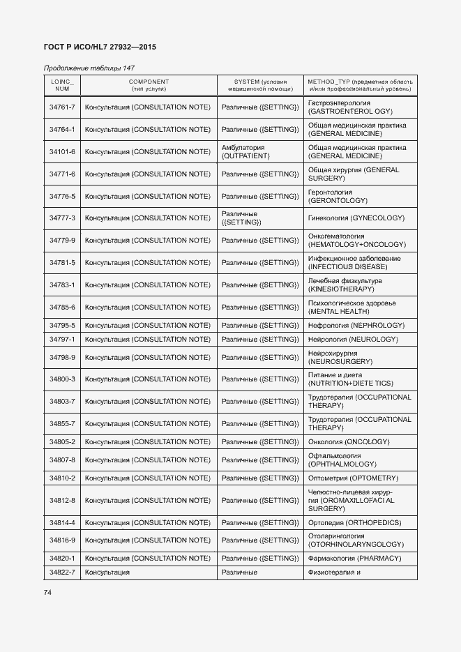 Страница 77 ГОСТ Р ИСО/HL7 27932-2015