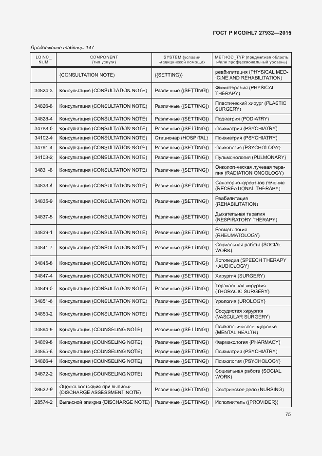 Страница 78 ГОСТ Р ИСО/HL7 27932-2015