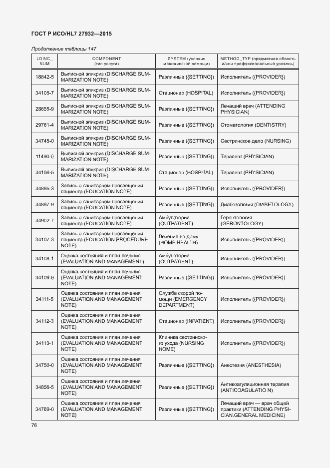 Страница 79 ГОСТ Р ИСО/HL7 27932-2015