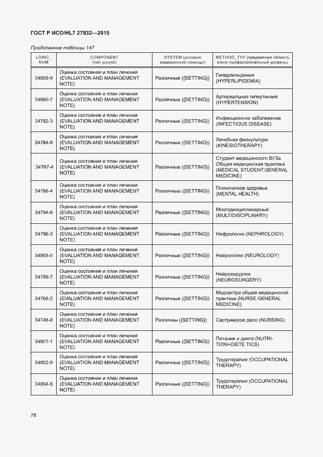 Страница 81 ГОСТ Р ИСО/HL7 27932-2015