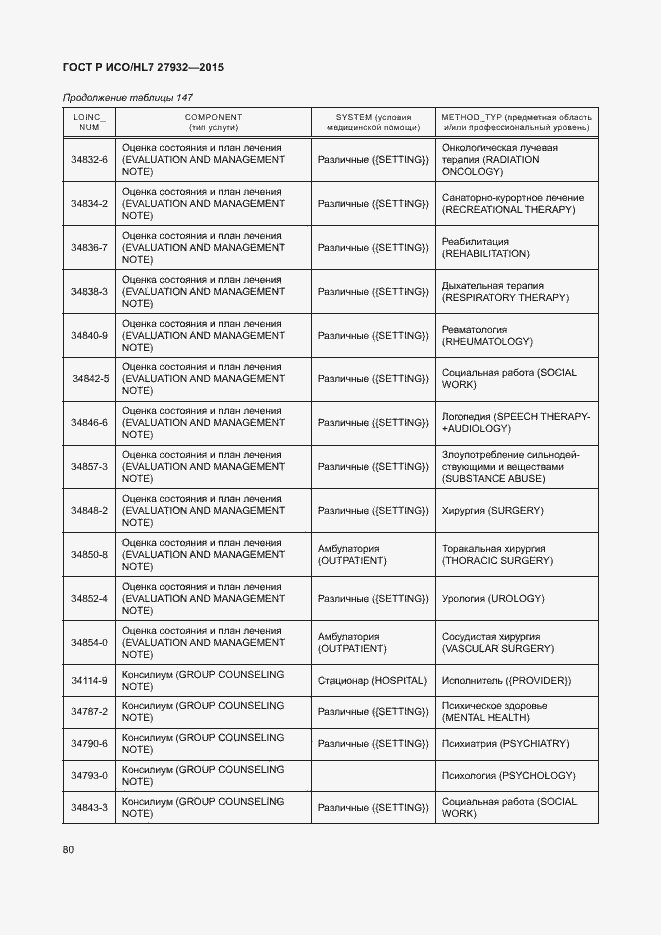 Страница 83 ГОСТ Р ИСО/HL7 27932-2015