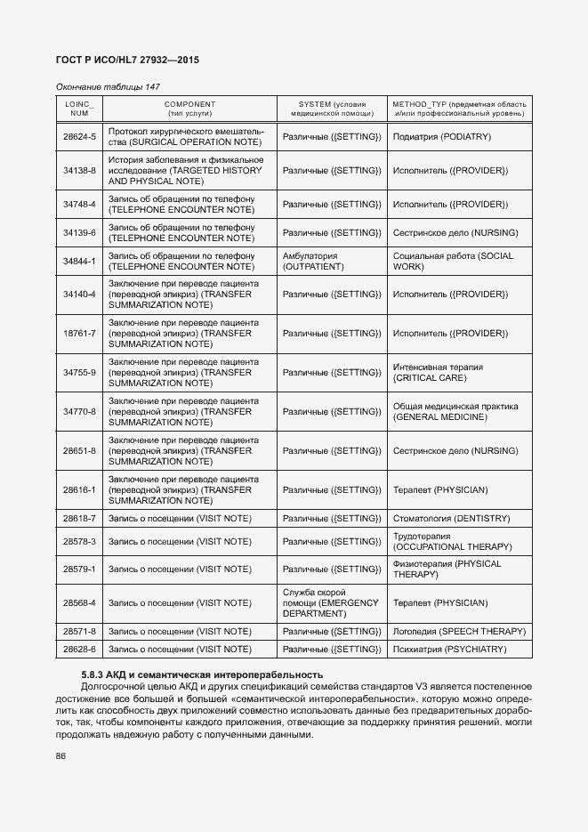 Страница 89 ГОСТ Р ИСО/HL7 27932-2015