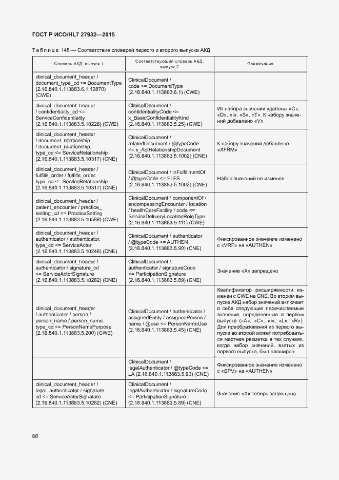 Страница 91 ГОСТ Р ИСО/HL7 27932-2015
