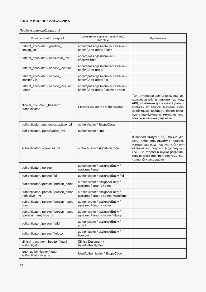 Страница 95 ГОСТ Р ИСО/HL7 27932-2015