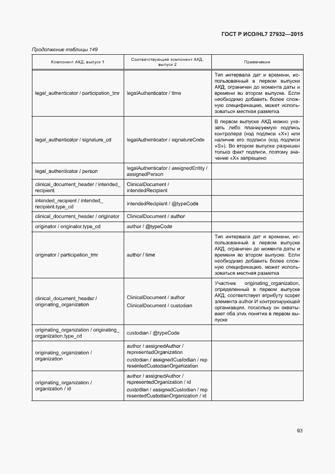 Страница 96 ГОСТ Р ИСО/HL7 27932-2015