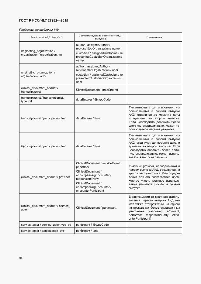 Страница 97 ГОСТ Р ИСО/HL7 27932-2015