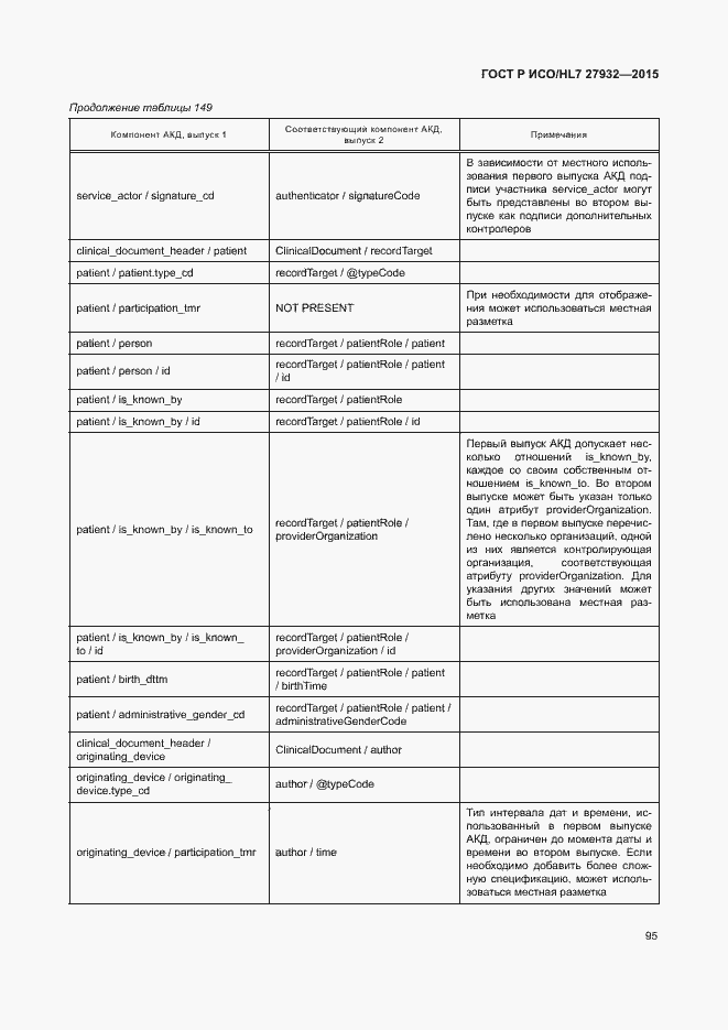 Страница 98 ГОСТ Р ИСО/HL7 27932-2015