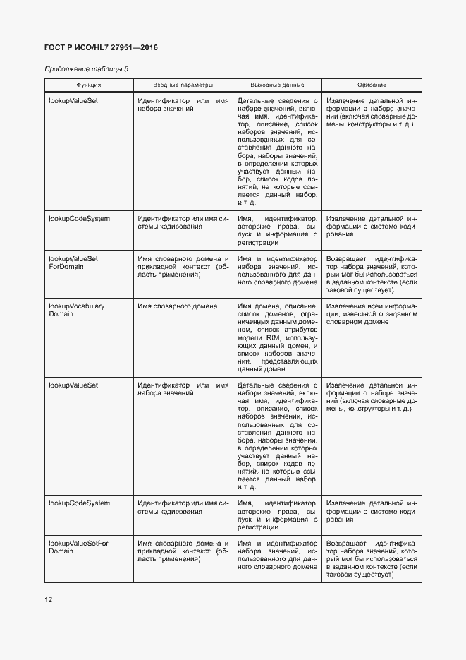 Страница 16 ГОСТ Р ИСО/HL7 27951-2016