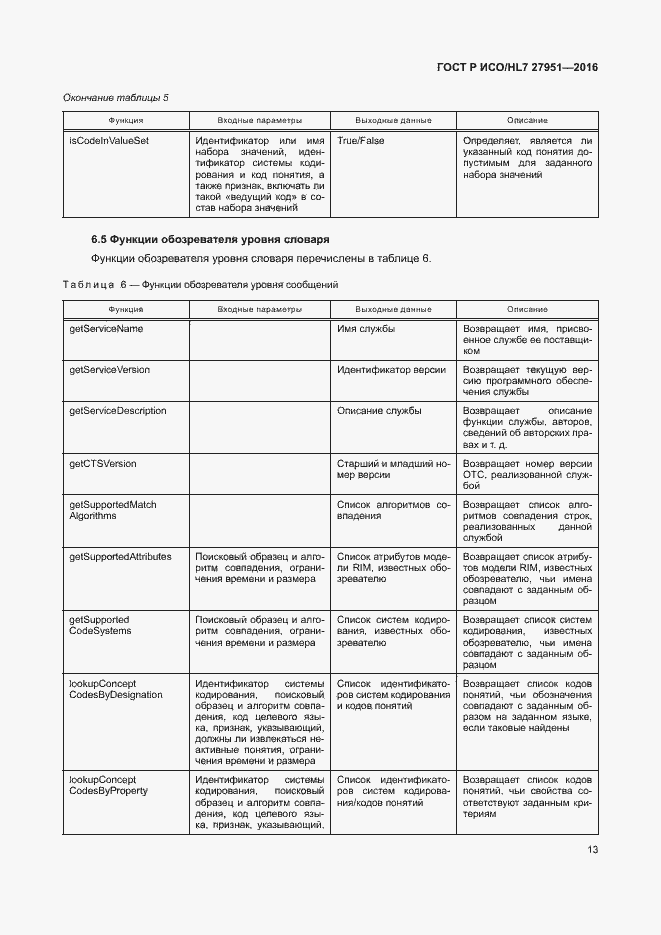 Страница 17 ГОСТ Р ИСО/HL7 27951-2016