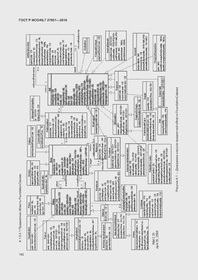 Страница 186 ГОСТ Р ИСО/HL7 27951-2016
