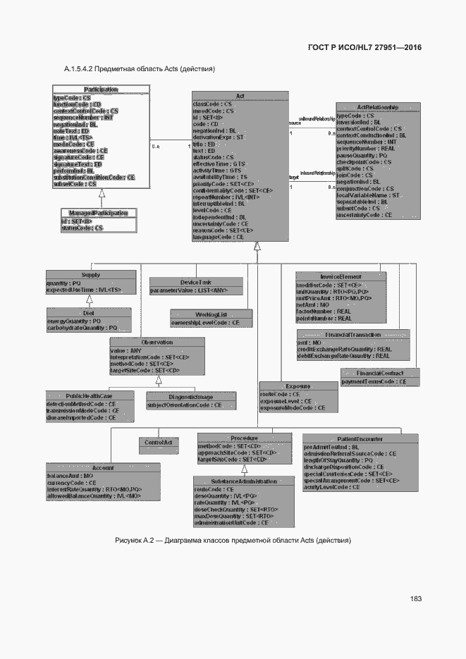 Страница 187 ГОСТ Р ИСО/HL7 27951-2016