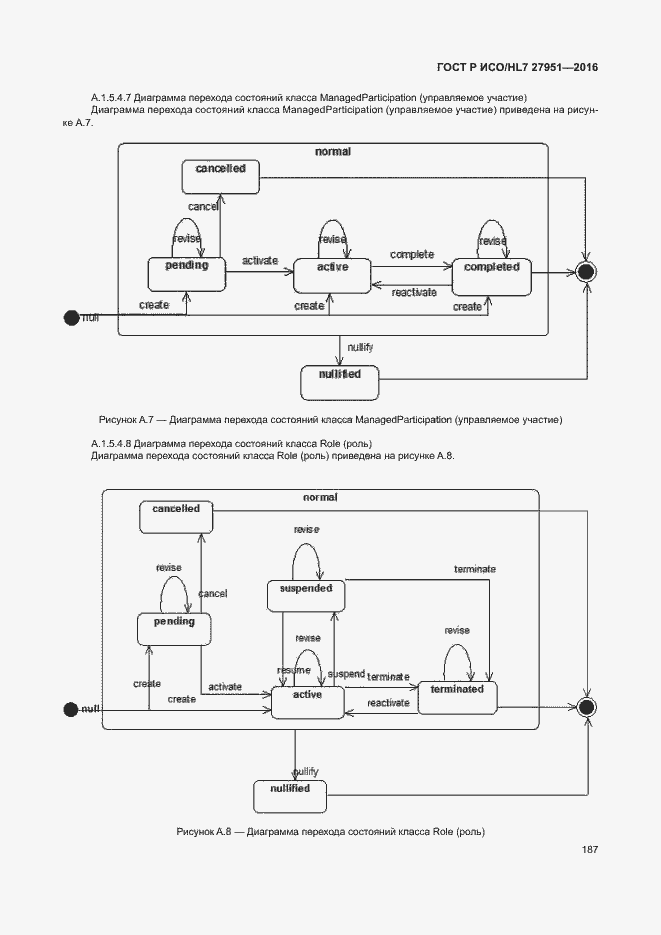 Страница 191 ГОСТ Р ИСО/HL7 27951-2016