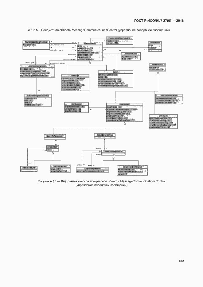 Страница 193 ГОСТ Р ИСО/HL7 27951-2016