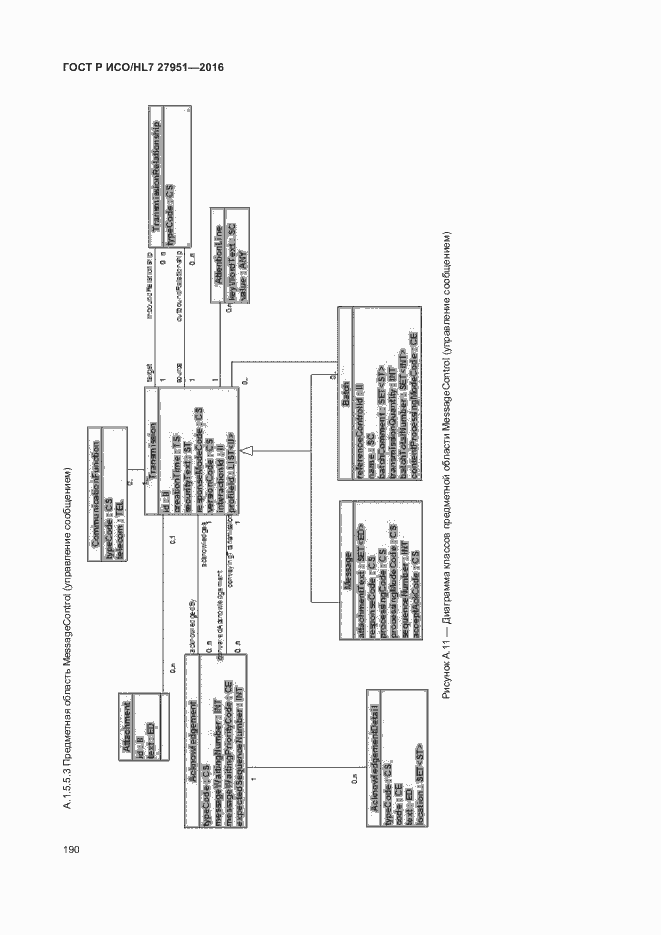 Страница 194 ГОСТ Р ИСО/HL7 27951-2016