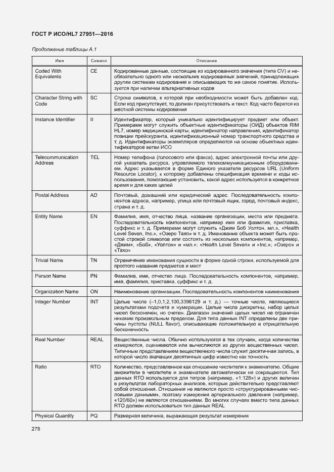 Страница 282 ГОСТ Р ИСО/HL7 27951-2016