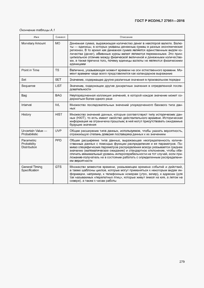 Страница 283 ГОСТ Р ИСО/HL7 27951-2016