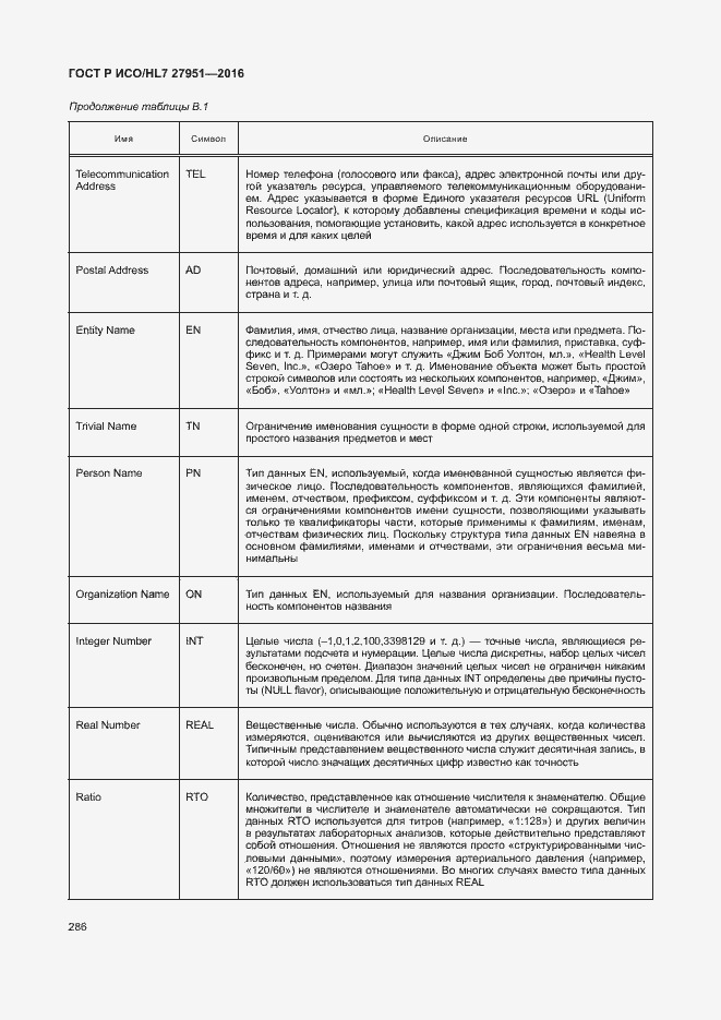 Страница 290 ГОСТ Р ИСО/HL7 27951-2016