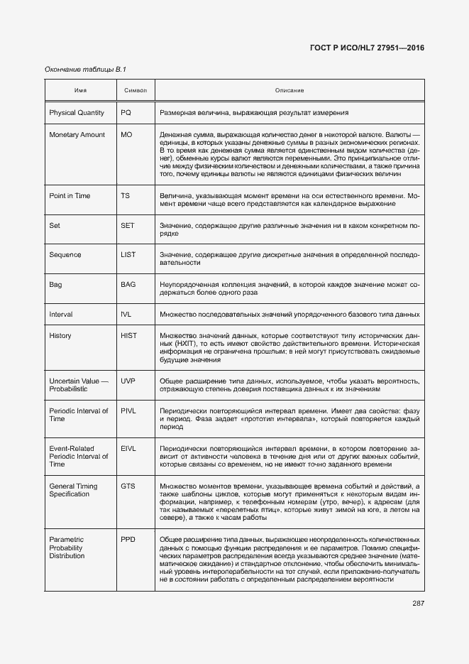 Страница 291 ГОСТ Р ИСО/HL7 27951-2016