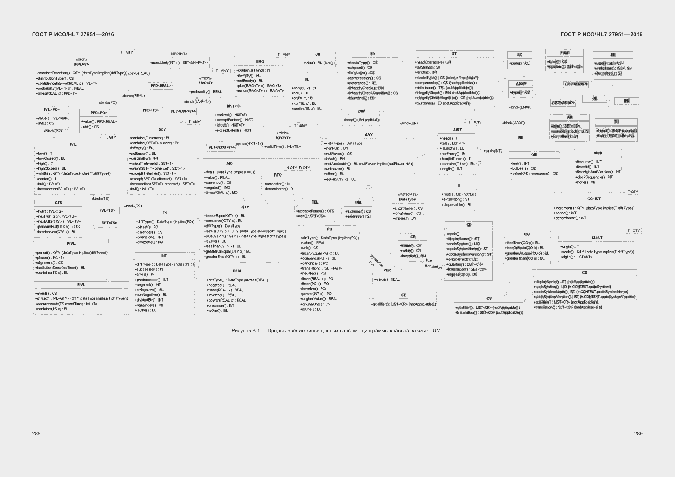 Страница 292 ГОСТ Р ИСО/HL7 27951-2016