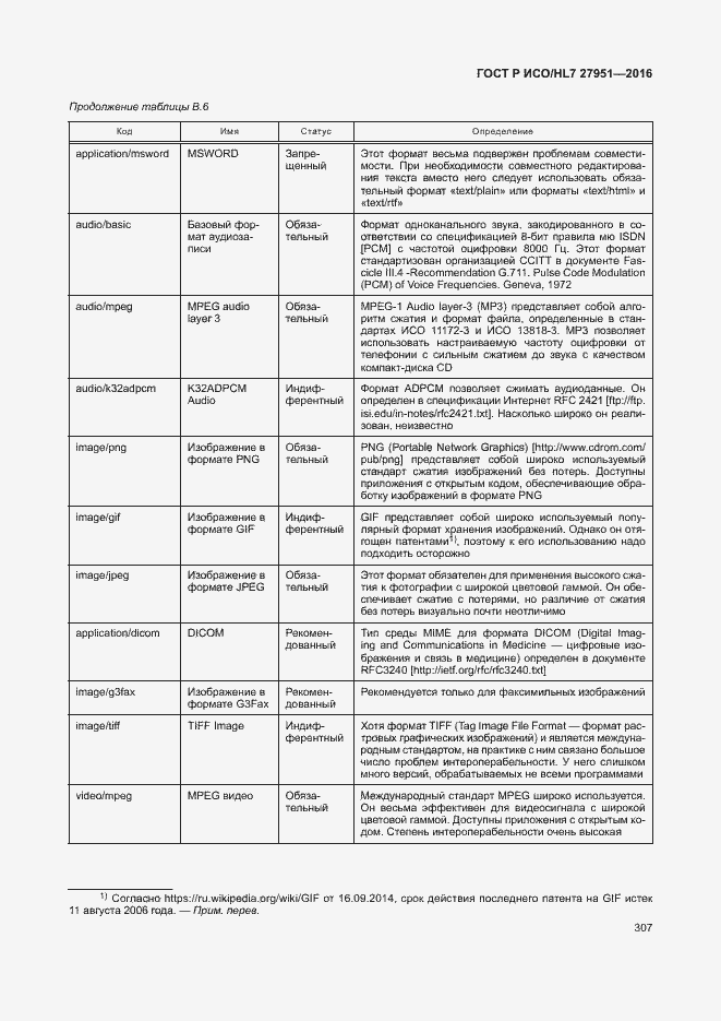Страница 310 ГОСТ Р ИСО/HL7 27951-2016